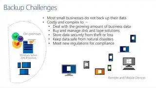 Windows Server 2016 Essentials - Azure Backup Integration Overview