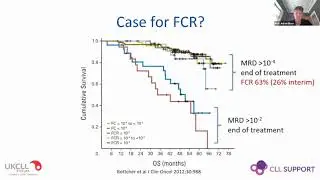 Managing Complications of Standard CLL Treatments