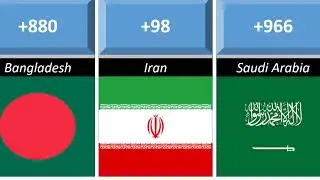 Dialing Code Form Different Countries |World Comparison|