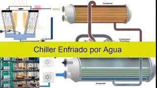 &iquest;Que es chiller y como funciona la planta de agua en aire acondicionado con torre de enfriamiento?
