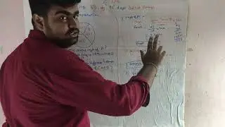 Day 88 of 90 Days Aptitude Challenge 🔥 - DATA INTERPRETATION ✨@genzduo2k #maths #trending #trending 