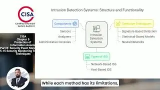 CISA 5.15 Security Monitoring Tools tand Techniques