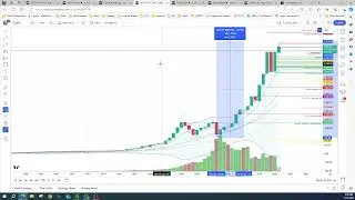 How to play Market - Be always Safe