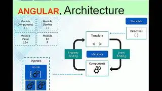 Angular 4  - architecture -- fran&ccedil;ais