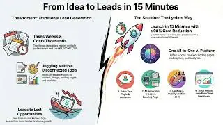 Launch Lead Generation Campaigns in 15 Minutes with AI | The Lyniam Way