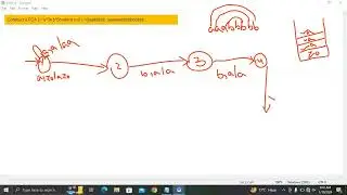 Construct a PDA for L= a^3n b^5n