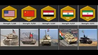 Military Tank Strength by Country 2024 | Global Comparison