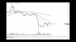 Cardano (ADA) Forming Extremely Important Pattern