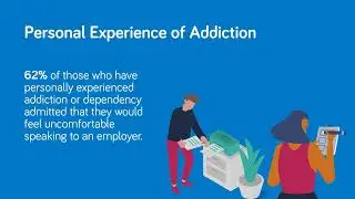 Our 2024 Ipos Poll Survey Results  - Taking Action on Addiction