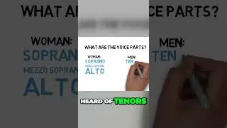 What are the voice parts?
