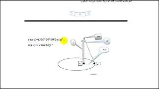 Astro Sphere Video#6
