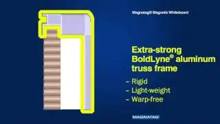 High Quality Premium Steel Dry Erase Magnetic Whiteboards (2017)