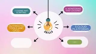 WHAT IS DEVOPS ENGINEER -JOBS IN 2024-TECHNOPARKJOBS.COM