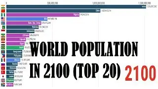 Top 20 Country Population History & Projection (1950-2100)