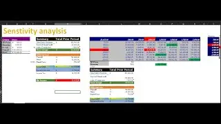 Sensitivity Analysis by excel ازاي تعمل تحليل الحساسية بالاكسيل