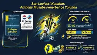 Anthony Musaba Temsilcisi İstanbul'da! Anthony Musaba, Tedesco'nun Sistemine Uyar mı?