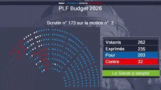 Le S&eacute;nat rejette le budget 2026 en nouvelle lecture