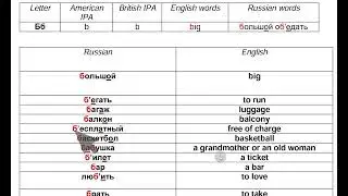 14 Бб practice; Learn to read in Russian