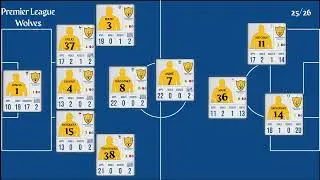 Wolverhampton | EPL Matchweek 22 Stats 2025/26 | Goals, Assists, Clean Sheet & Top Performers