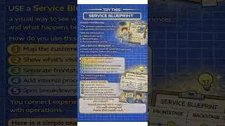 Service Blueprint