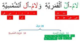 Laamu AL Alqamariyah Laamu Al Ashshamsiyah