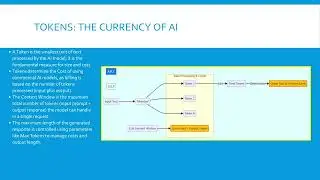 Module 3 8 Core AI Concepts for Spring AI Developers