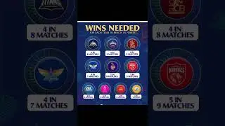 Ipl 2025 playoff Chance। Ipl 2025 playoffs Scenario #cricket #ipl #shorts