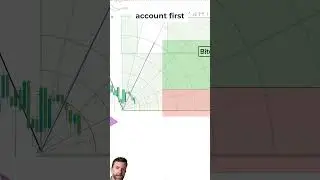 💰✨ Prioritize your financial safety over hasty decisions!  ⚜️🔰 MTOPS #investsmart #trading