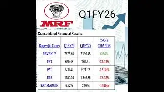 MRF SHARE QUARTERLY RESULT REVIEW | MRF SHARE RESULT TODAY | MRF SHARE LATEST NEWS TODAY | MRF SHARE