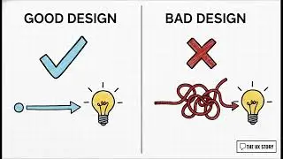 The Design of Everyday Things &ndash; Book Summary