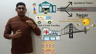 Section 35AD Specified Business by CA Tushar Taparia | Income tax | Heads of income | Direct Tax