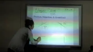 Types of Slopes Types de Pentes