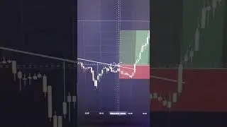 Banknifty Option Trading | The power of TCPC Setup