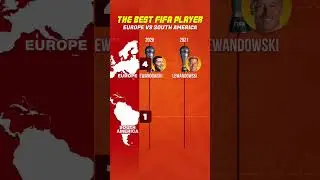 FIFA The Best Player All Winners | Europe VS America #football #soccer #fifa
