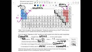 Writing Formulas of Minerals/Salts- Bite Scized