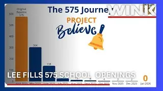 Lee County schools fills 575 openings, boosting education stability