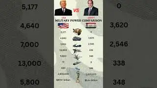 USA vs Egypt Military Power Comparison | Army, Air Force, Navy & Defense Strength (2026)