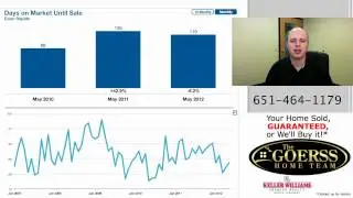Coon Rapids MN Real Estate Update June 2012