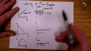 Constant Velocity