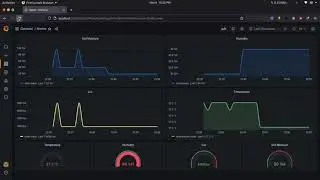 IIMOS00458: Realtime Greenhouse Monitoring using Grafana