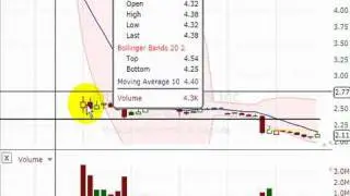 Day Trading Strategies - Accepting Small Losses (Lesson)