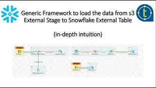 Generic Framework to load the data from s3 External Stage to Snowflake External Table