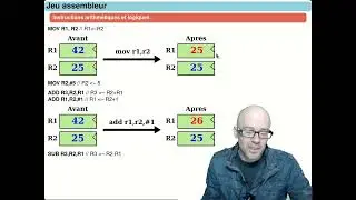 SYSTEMES A MICROPROCESSEURS || Processeur Elémentaire µ0 RISC