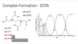 Complex Formation   EDTA