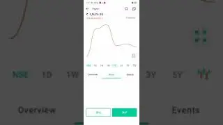 #paytm paytm stocks analysis #one97comunication