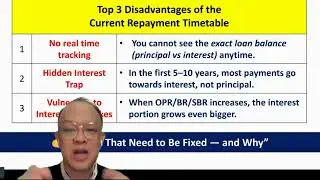 【Mortgage Management Info】Top 3 Mortgage Repayment Disadvantages (10/10/2025)