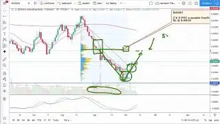 Swing Trading o Day Trading: ti spiego la differenza con un esempio reale!