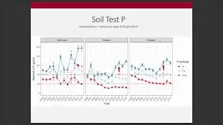 Week 6 - Phosphorus Fertilizer Management (ENR 5270)