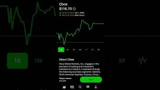 Cboe- Robinhood Stock Market investing