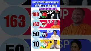 First C opinion poll survey of Uttar Pradesh CM election 2027 | Who will become the Chief Minister?.